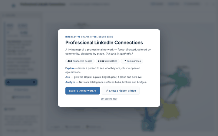 Animated demo: one click surfaces a hidden bridge between two communities in the network graph
