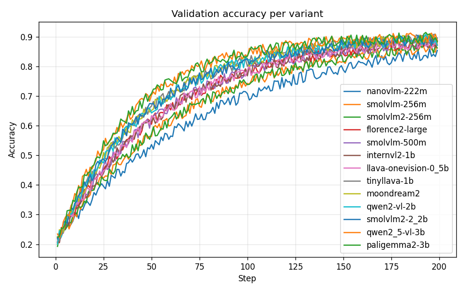 accuracy curves