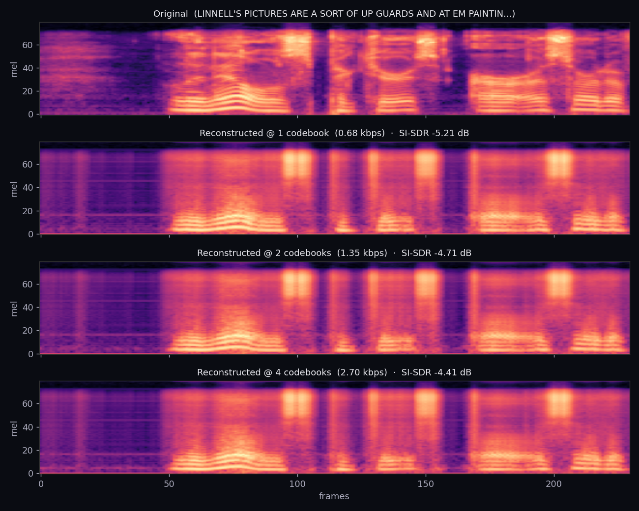Mel spectrogram comparison